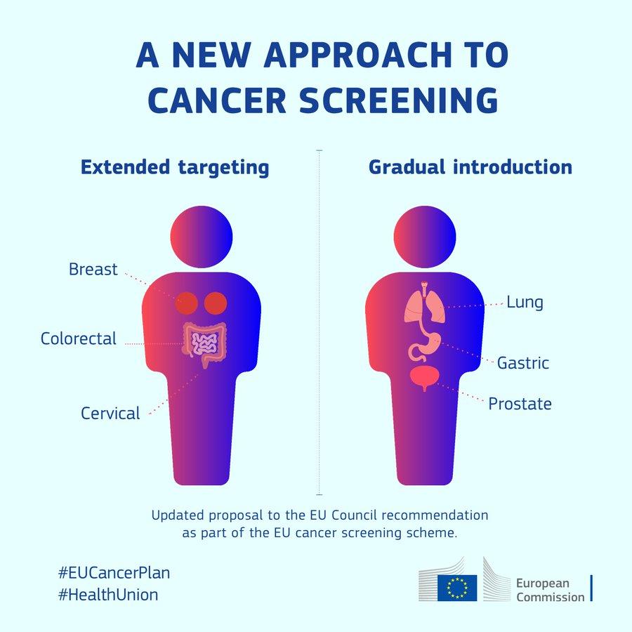 EU cancer screening recommendations 2022